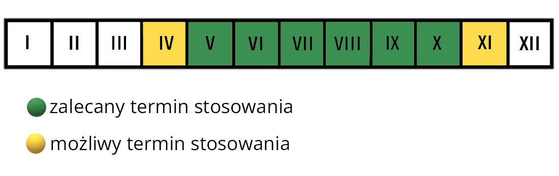 Resolva 24 h ścieżki i podjazdy termin stosowania nawozu